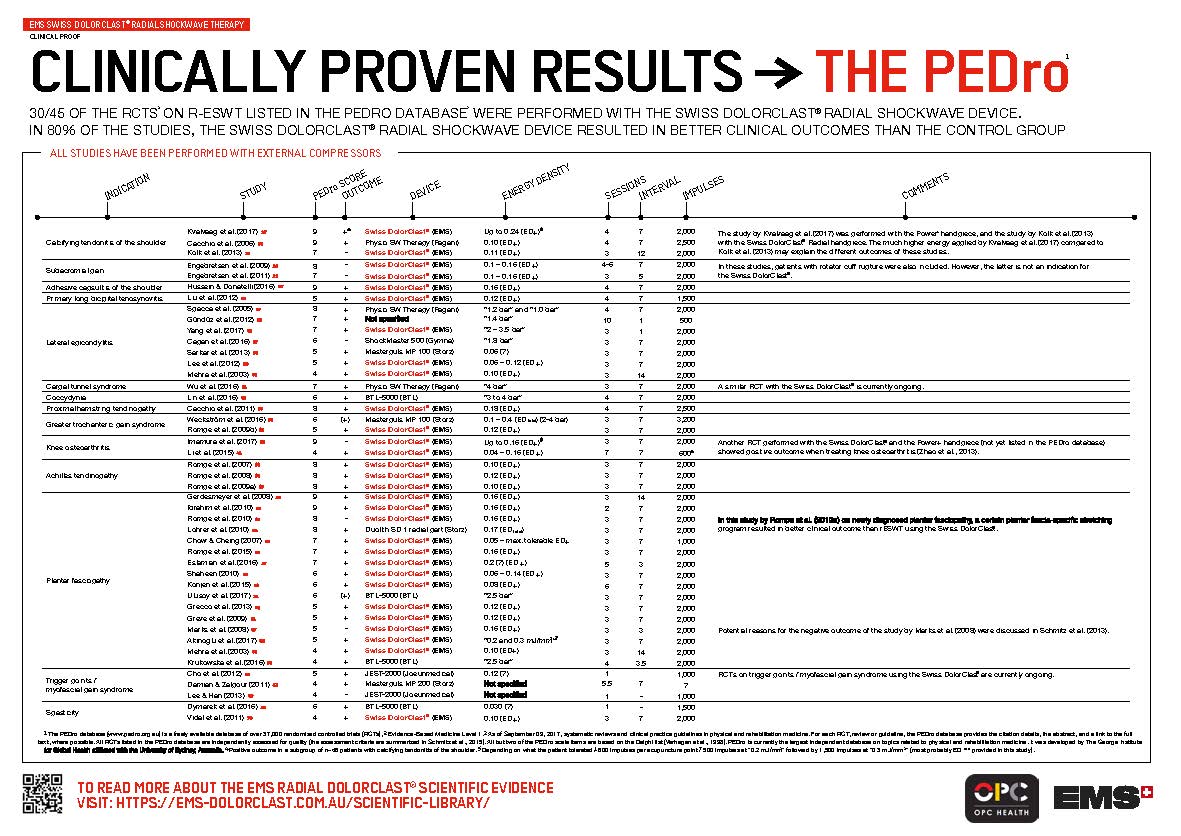 MED-pedro-summary-2024_Cover