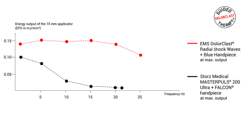 reinhart-delafuente-study-graph_EN