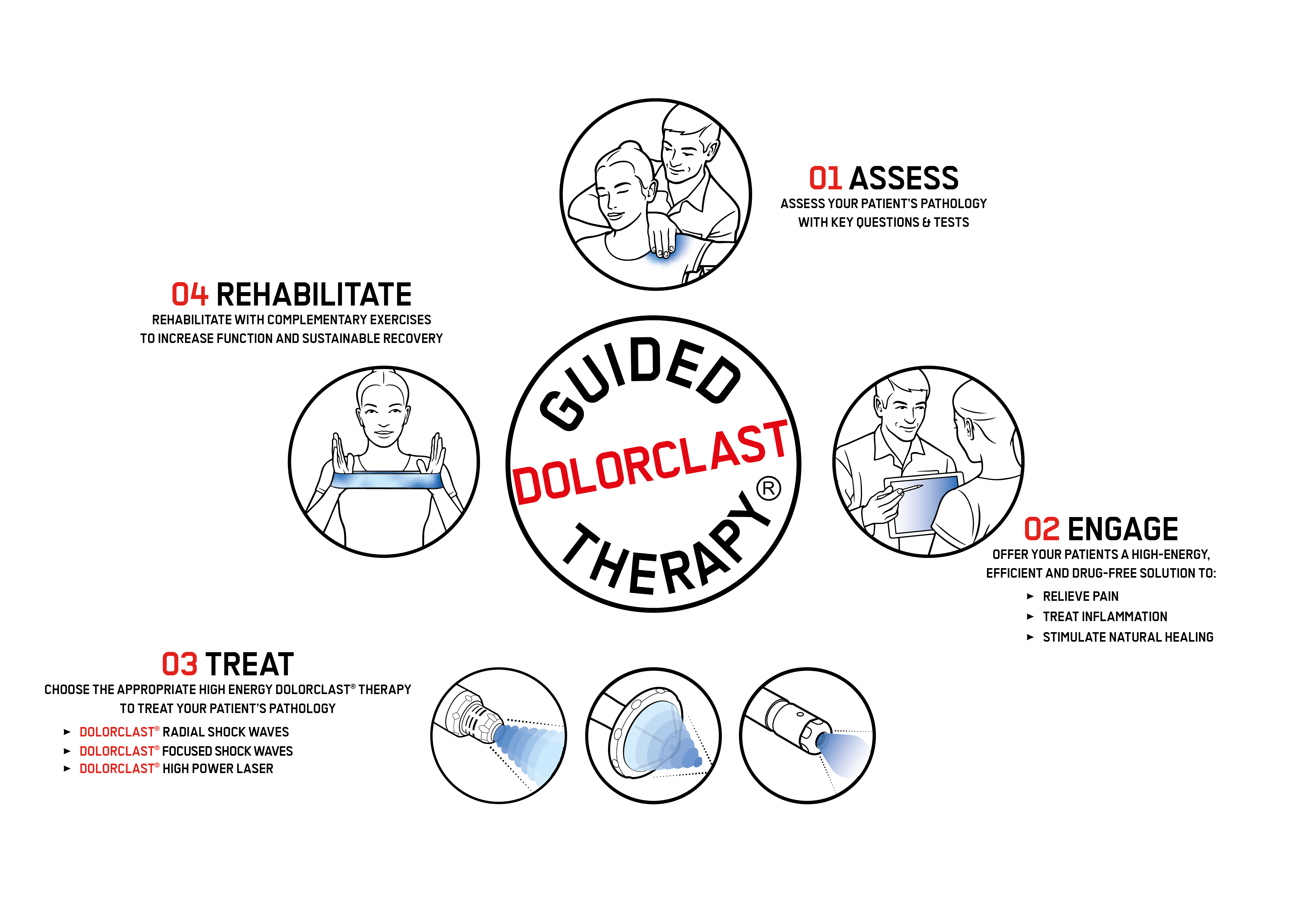 EN - GDT Compass 2025 EN - GDT Compass 2025